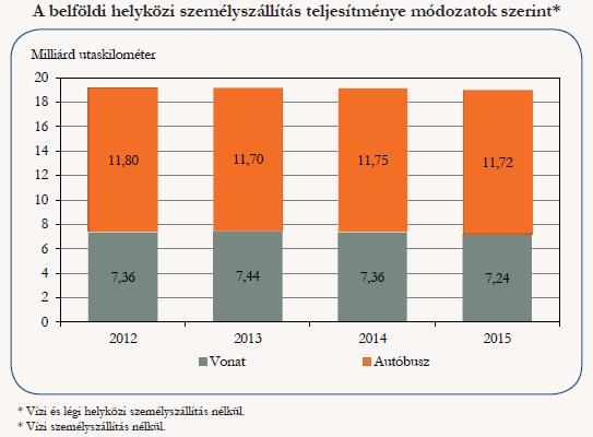 A nemzetközi személyközlekedés