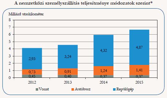 helyközi személyközlekedés