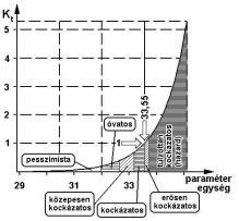 2. ábra: Hasznos földtani paraméter i függvénye Az elõbbiek mellett szólni kell egy további, nehezen megbecsülhetõ, de egyre jelentõsebb növelõ tényezõrõl is, ez pedig a zöld mozgalmak tevékenysége.