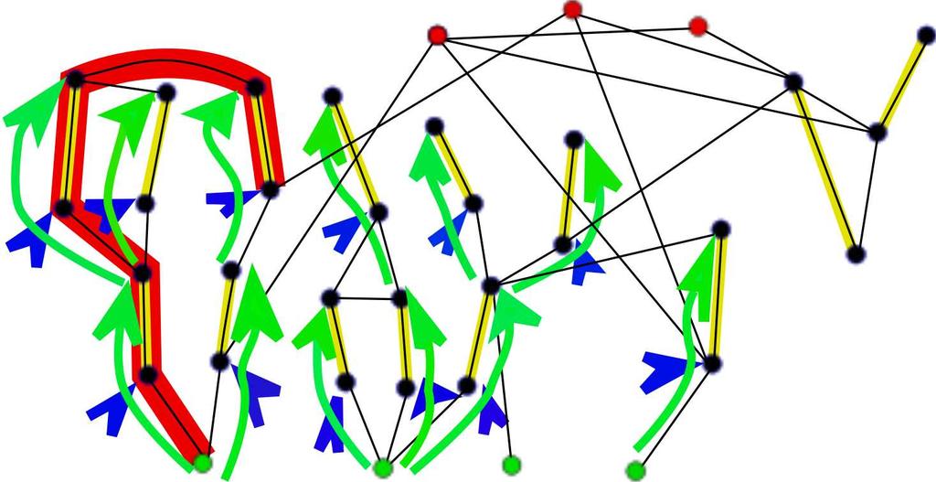 4. ábra. Jelölés. X szomszédsága: N(X) = {s V, s szomszédos valamely X-belivel}. Tehát az algoritmus végén N(K) C. A tétel nagyon fontos, két bizonyítást is közlünk rá. I.