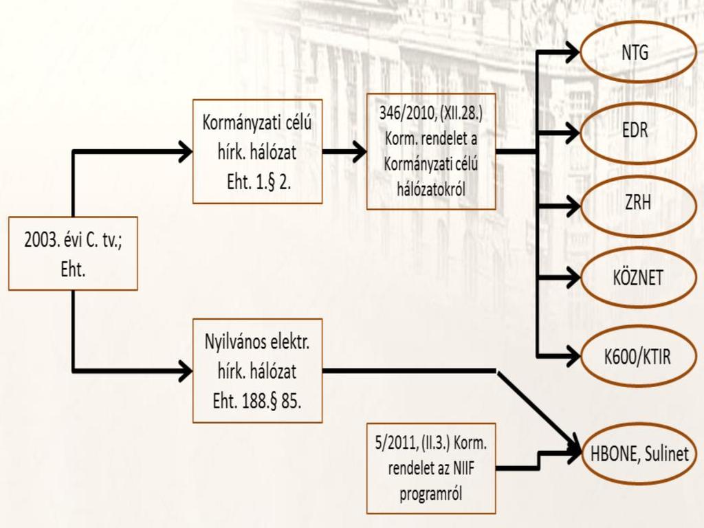 módosításáról alapvetően változtatták meg az addigi kormányzati tevékenységeket támogató infokommunikációs rendszereket, azok üzemeltetését és üzemeltetőit!