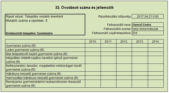 Átrendezés Egyedi riportok Szűrések Struktúrált és/vagy Prediktív mutatókeresés Csoportosítások Grafikon Célok, jellemzők: - Az IKIR-ben elemezhető összes adat elérése