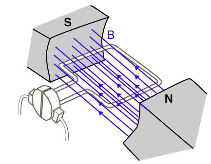 1. Szerkezeti felépítés 2. Működés 3. Működés 4. Armatúra reakció 5. Armatúra reakció 6. Egyenáramú gépek osztályozása 7. Külső 8. Külső. 9. Soros. 10. Soros 11. Vegyes 12. Indítás 13.