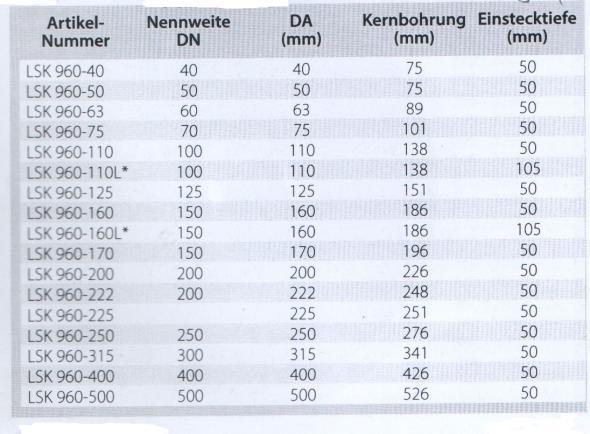 vasbeton anyagú fővezetékek vagy aknákhoz utólagosan történő csatlakozásra szolgál. A tapasztalat azt mutatja, hogy az utólag történt csőcsatlakozások fele nem felel meg DIN előírásoknak.