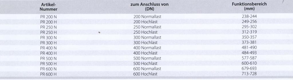 A gyűrű egy acélbetétre felvitt NR kaucsukból áll. Ez az NR gumi a szintetikus elasztomerekkel szemben jobb elasztikus tulajdonságokkal bír.