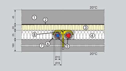 2 Fűtéstechnika Réz vezetékrendszerek Padlóban elvezetett csővezetékek A H-4-as táblázat a minimális szigetelőréteg-vastagságok tekintetében a szigetelőréteg 0,035 W/mK értékű hővezetőképességére