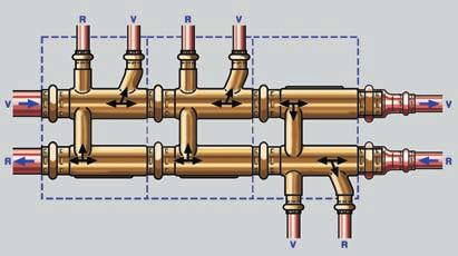 2 Fűtéstechnika Réz vezetékrendszerek Fűtőtest csatlakozó Központi padló-csőelosztóval Az esztrichbe építhető osztóval használata nem hozzáférhető helyeken is megengedett elkerülhető a csővezetékek