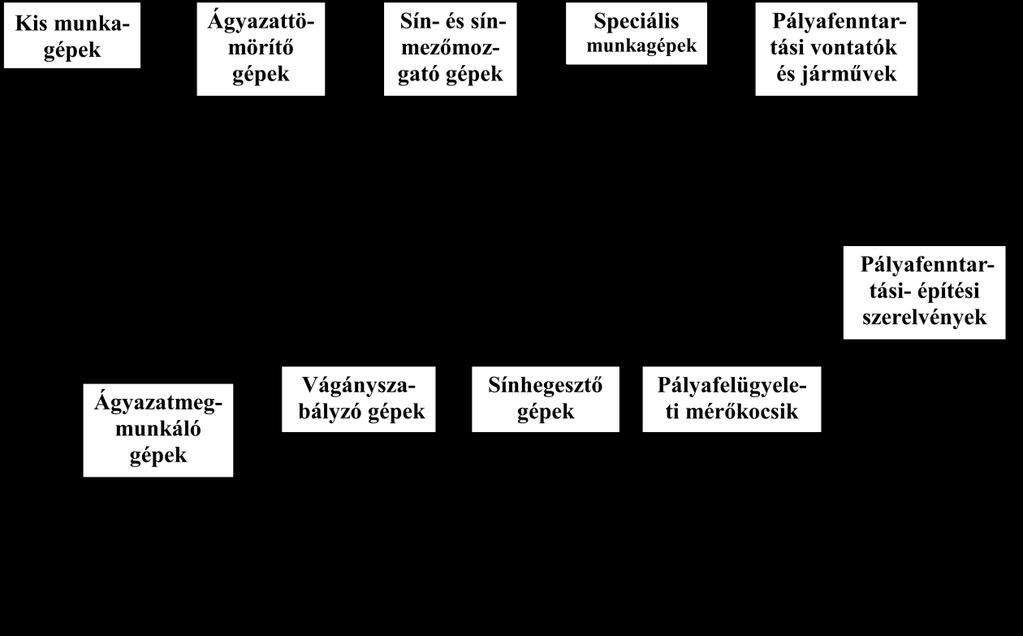 15. Mutassa be az ágyazatrendező gép feladatait! Felszedé, lerakás. 16. Hasonlítsa össze a szakaszos- és a folyamatos vágányszabályozó szerelvényeket! 17.