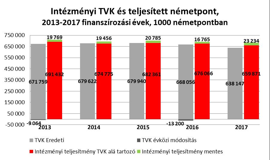 Járóbeteg szakellátás A 2014. és 2015. évi eredetileg kiközölt TVK mennyisége 2016-ban csökkent 11,88 millió németponttal, mely év közben további 13,2 millió ponttal csökkent.