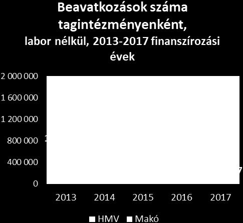 finanszírozási évhez képest 2017-re 7,3%-kal