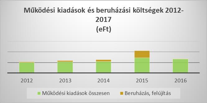 megfelelnek az erre az időpontra elvártnak.