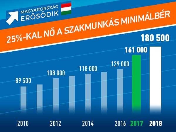 keresetkorlátozás lehetséges megszüntetése nyugdíjas foglalkoztatottak esetében Munkáltatói oldal: nyugdíjasok