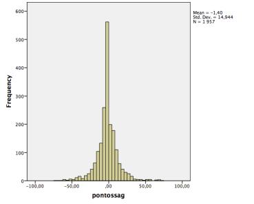 grafikon (Detrended) 2012-re