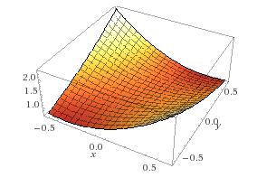 5.2. Többváltozós polinomfüggvények Már láttuk, hogy egyváltozós polinomfüggvények között nincs olyan, amelynek értékkészlete.