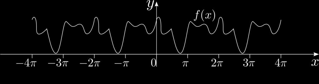 4. FEJEZET Fourier-sorok, Fourier-transzformált 4.1. Fourier-sorok Az f(x függvény periódusa P ha f(x = f(x ± P =,..., = f(x ± np =,... {1,, 3,... }.