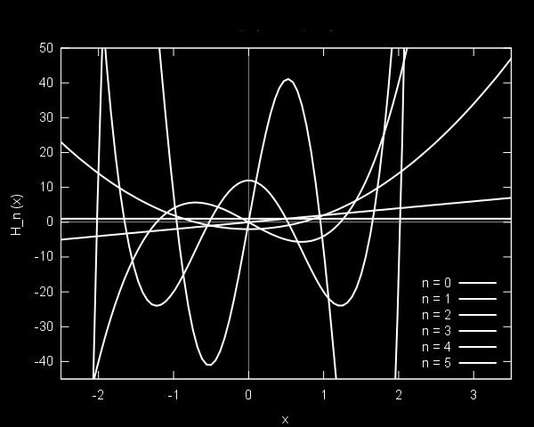 A Hermite-polinomok ortogonalitása Általános skaláris szorzat az L (a, b (az [a, b] intervallumon