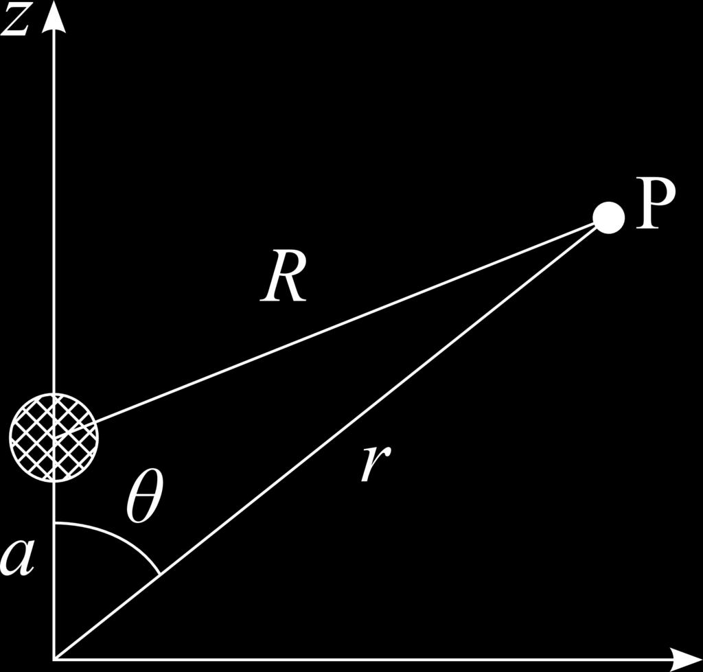 5.. LEGENDRE-POLINOMOK 151 5.. Legendre-polinomok 5.. ábra. Pontszer töltés elektrosztatikus tere A Legendre-polinomokkal is több helyen találkozunk a zikában.
