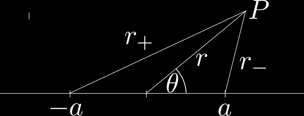 5.. LEGENDRE-POLINOMOK 157 5.4. ábra. Dipólus elektrosztatikus tere Alkalmazás Írjuk fel egy dipólus elektrosztatikus terének potenciálját a Legendre polinomok segítségével.