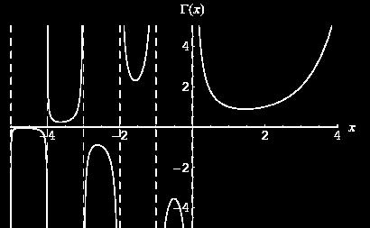 . EULER- ÉS BETA-FÜGGVÉNYEK 11. Biz: Az el bbi tulajdonságból: ( Γ n + 1 = ( Γ n + 1 = (n! π n n! πγ(n n 1 Γ(n = π(n 1! n 1 (n 1! 1. Γ(x ábrázolása Γ(1 = 1, Γ( = 1 Γ(1 = 1, Γ(3 = Γ( =, Γ ( 1 = π 1, 77, Γ ( 3 = 1 ( 1 π Γ =, 88, Γ ( 5 = 3 ( 3 Γ = 3 π 1, 33 4.