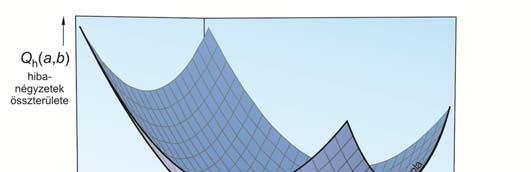a (égzetes) hbafüggvé: (...) h a b 1 m(k) a függetle változó(k)? a és b mle a függvékapcsolat a-ra és b-re ézve? h ( a, b) a b m.