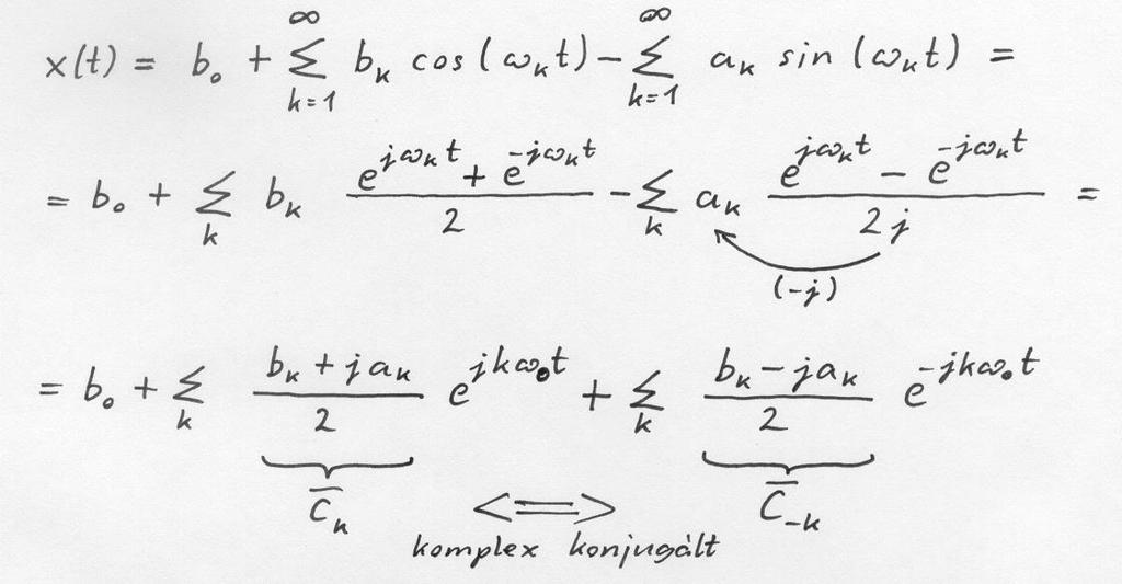 Fourier sor 3.