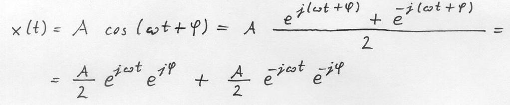 Komplex vektorok összegével történő megadás Euler-féle összefüggések összegéből és különbségéből: Alkalmazva: Komplex amplitúdók: Alkalmazva: A valós jelünk leírható két, ellentétes irányba, de
