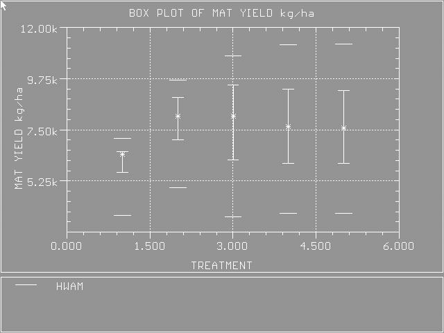 52. ábra. A box-plot analízis eredménye Az 53.