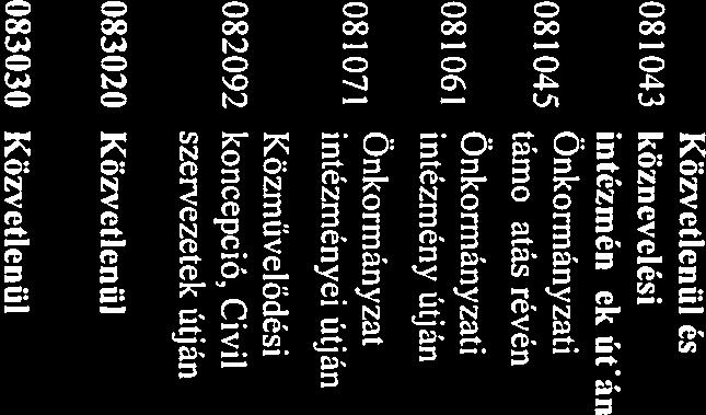 mukodtetest feladatok Alapfokú művészetoktatással összefüggő működtetési 2012 évi CXC tv 74-76 091250 feladatok Köznevelési intézmény 5-8 évfolyamán tanulók nevelesevel oktatasaval 2012