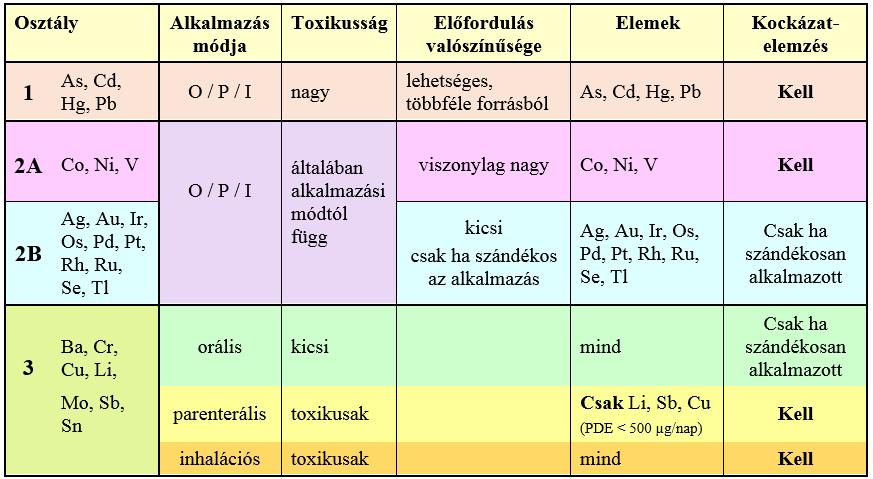 Elemszennyezők