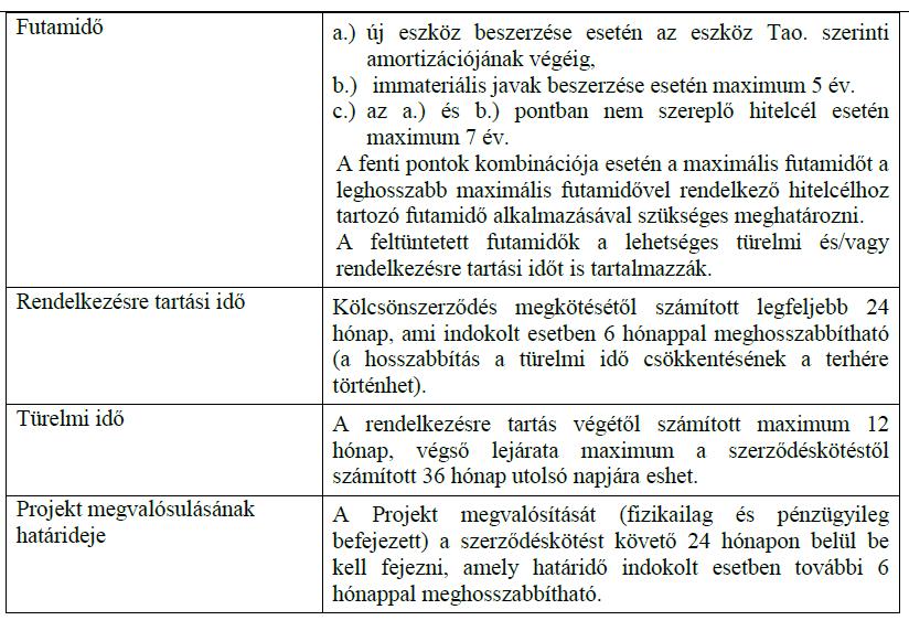 Futamidő alakulása Projekt megvalósításának határideje A Projekt műszaki és pénzügyi megvalósítását a Kölcsönszerződés megkötését követő 24 hónapon belül be kell fejezni, amely indokolt esetben 6