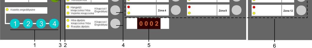 Opcionális tétel minden központhoz, kivéve az FC1008/12-C központokat FA2005-A1 Akkumulátor Akkumulátor 12 V/17 Ah FA2005-A1: 17 Ah Kezelő