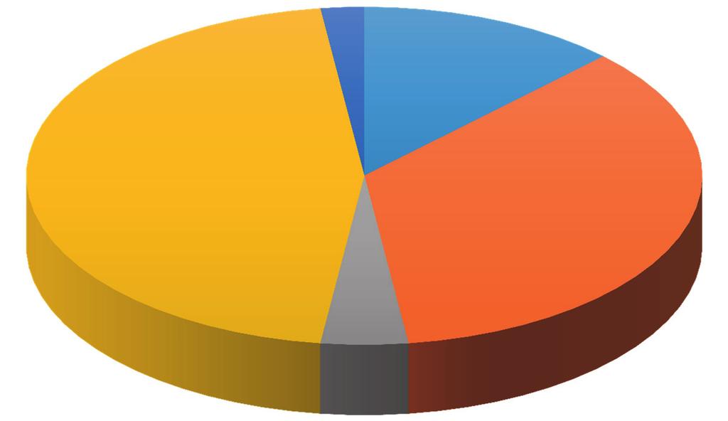 A Jogtár program kulcsfelhasználóinak megoszlása informatikusok 2% bírók 13% könyvtárosok 46%