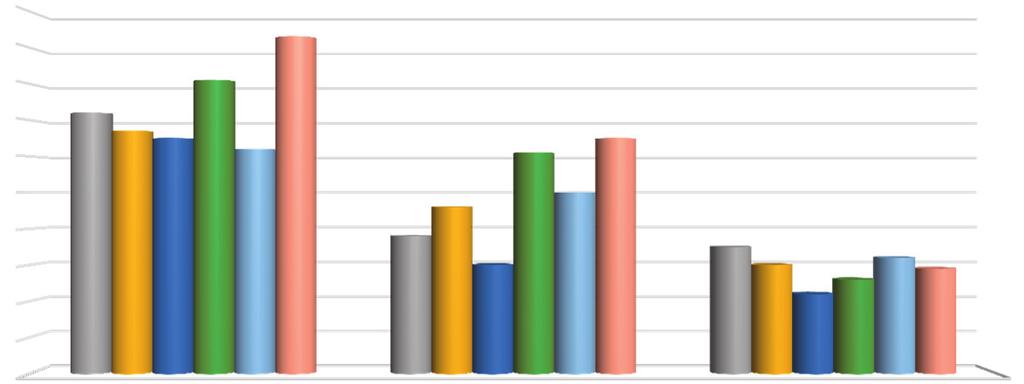 Fogalmazói versenyvizsga adatok 2014-2016.