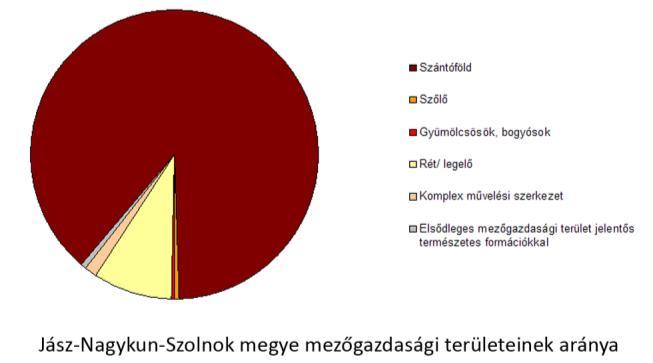 során 160 km/h-ú sebességre fejlesztik a Szajol-Püspökladány közötti szakaszt az I. ütemben, várhatóan 2015-ig.