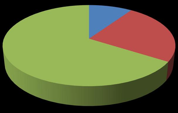 5. ábra Mennyire jellemző, hogy alkalmi vagy szezonális munkát végez?