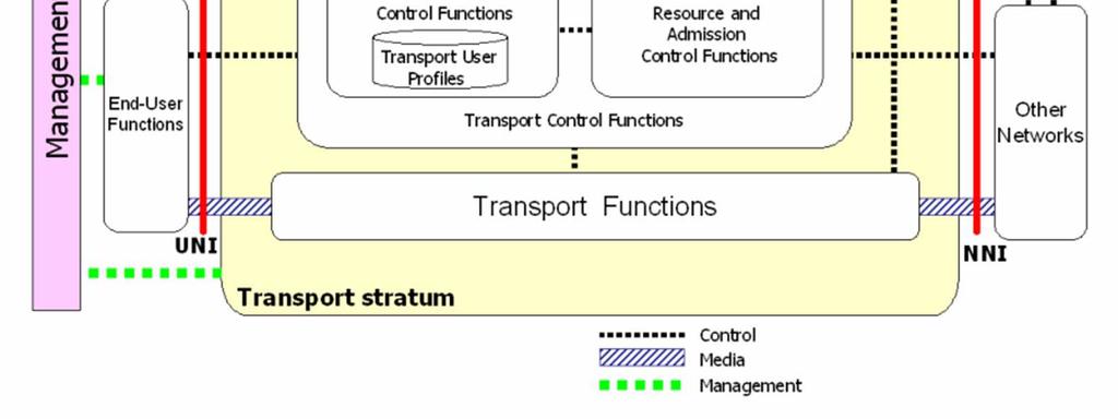 Interface; ANI Application Network