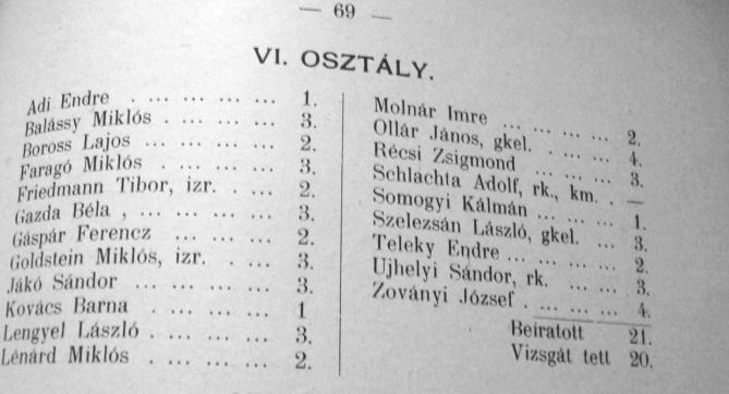 54 Anuarul presei sălăjene 2016 / László László Clasa lui Ady Endre cu rezultatele anuale. (Din 21 de elevi înscrişi, 20 au fost clasificaţi, unul s a retras în timpul anului şcolar.