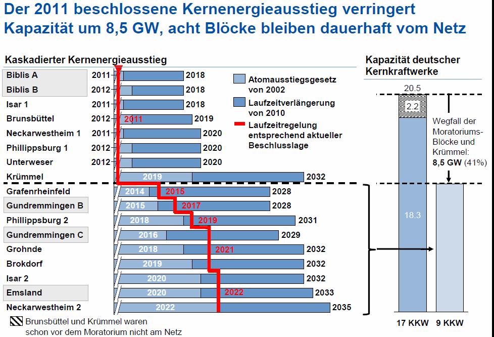 Kiszállás az atomenergiából