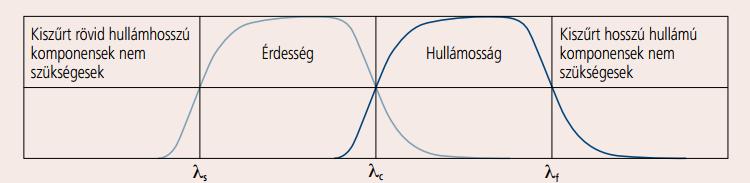 4. A KUTATÁSOK SORÁN ALKALMAZOTT ANYAGVIZSGÁLATI MÓDSZEREK 4.2. ábra.