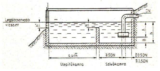 cm-nek kell lennie, a szívócső mérete pedig 114,3x4,5 mm. A csatlakozási lehetőségnek a földtől legalább 80, de legfeljebb 120 cm magasságban kell lennie. 5.
