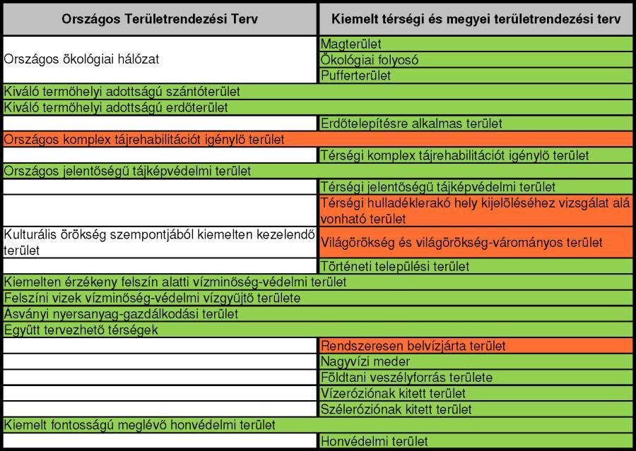 TERÜLETRENDEZÉSI