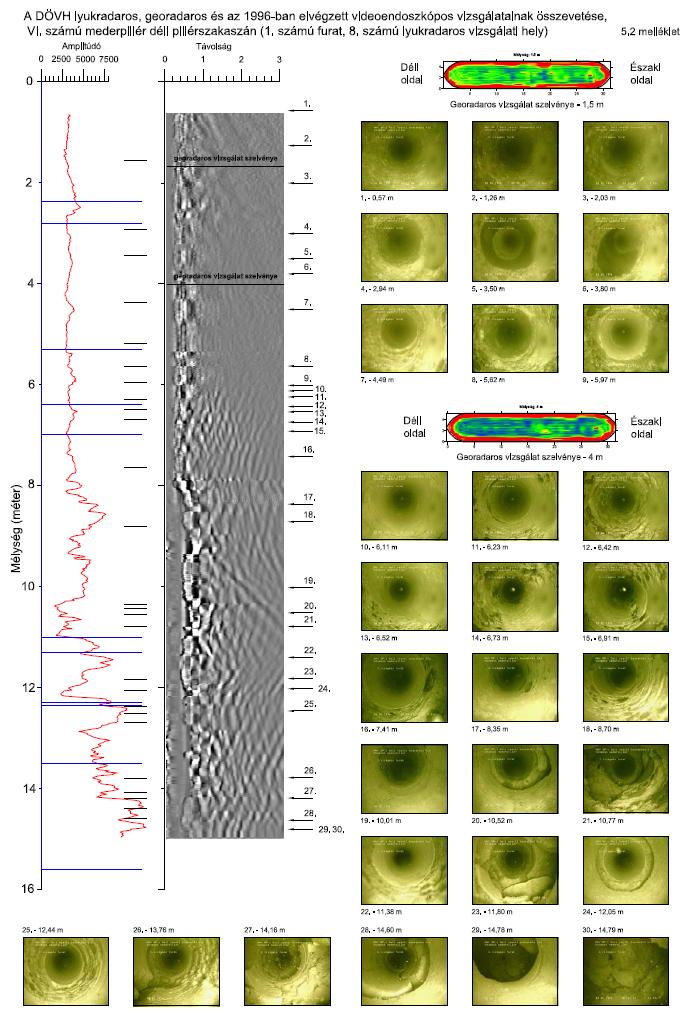 A vizsgálati eredmények összevetése Vizsgálat lyukradarral Erős