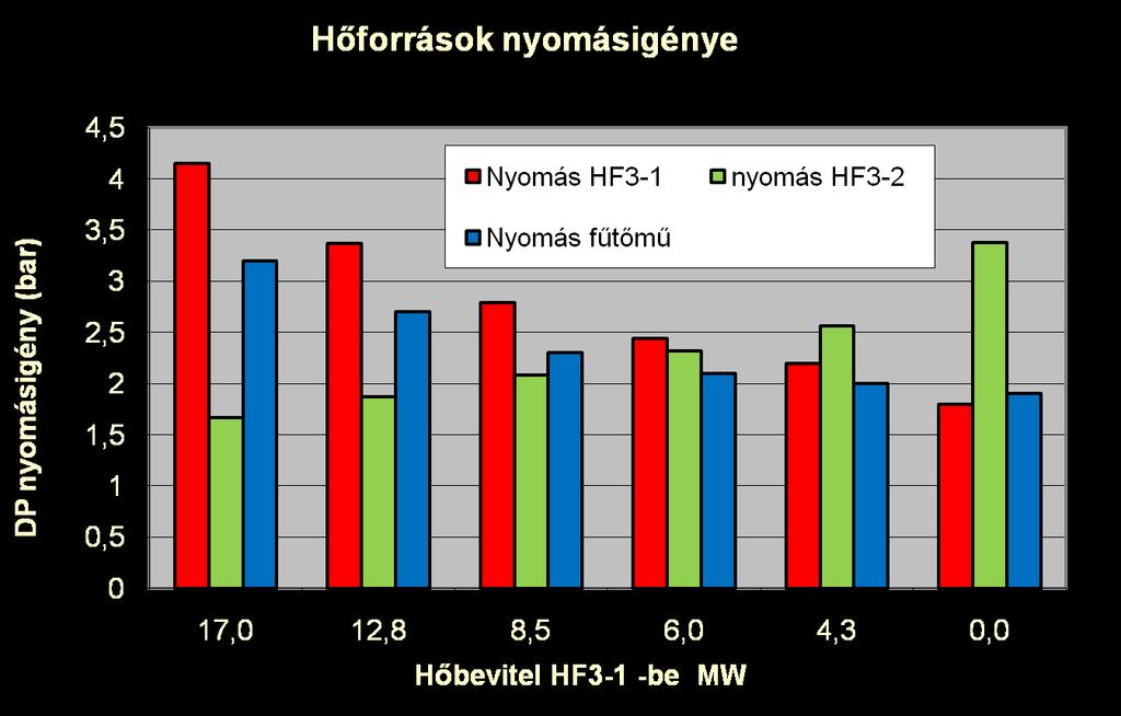 Háromponti