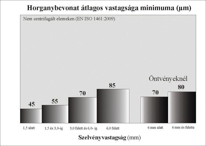 70. KÉP: Mérés külön szondás rétegvastagság mérővel A szabvány szerinti eljárással