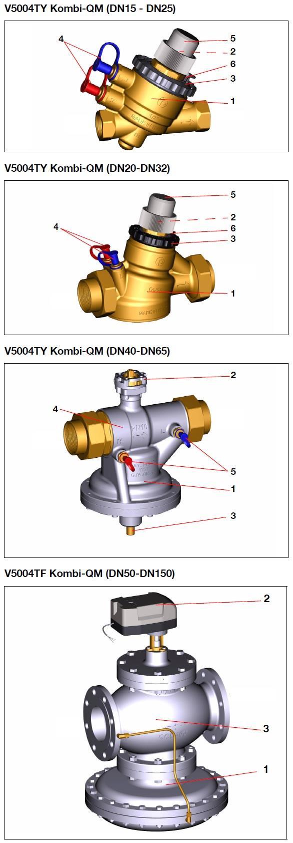 Áttekintés Bemenet Kimenet 1 Nyomáskülönbség-szabályozó 2 Csatlakozó felület a Honeywell lineáris karakterisztikájú működtető motor csatlakoztatásához 3 Térfogatáram előbeállító gomb, skálával 0