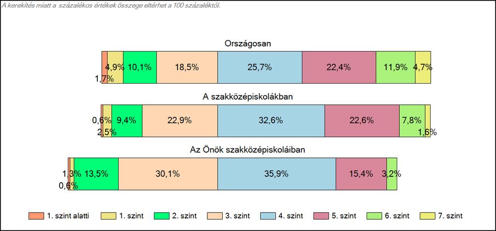 szakközépiskoláiban Matematika A tanulók