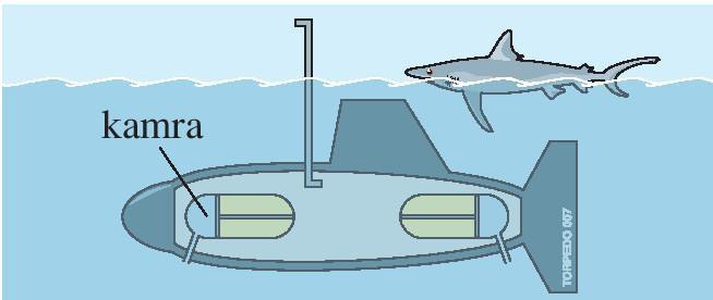 A tengeralattjáró, búvárhajó átlagos sűrűsége a légkamrákban levő víz mennyiségének szabályozásával