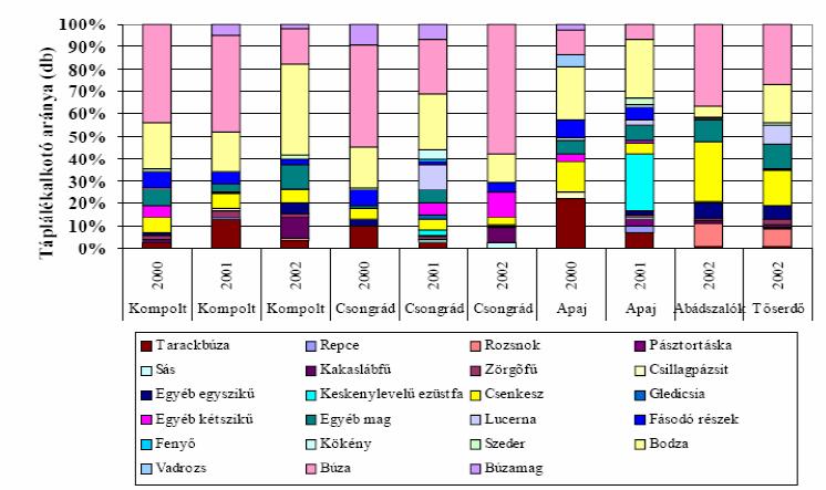 az anya hormonális áthangolódása miatt még 13-18 napig fenntartja a vemhességre jellemző állapotot. Az ezt követő igazi vemhesség után a két ellés közti idő 54-59 nap lesz.