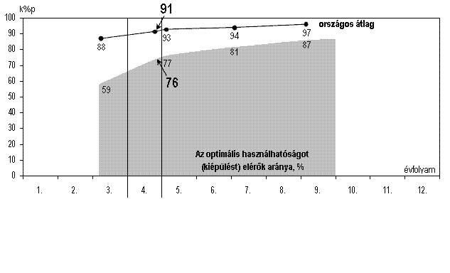 OKM 211 Az intézmény azonosítója: 3289 AZ OSZTÁS KÉSZSÉGÉNEK KIÉPÜLTSÉGE 1-AS SZÁMKÖRBEN Az eredményes matematikatanítás kritikus előfeltétele és a gyermeki intelligencia fejlődésének segítője a 1-as