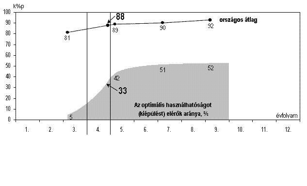 OKM 211 Az intézmény azonosítója: 3289 AZ ELEMI SZÁMOLÁSI KÉSZSÉG KIÉPÜLTSÉGE Az eredményes matematikatanítás kritikus előfeltétele és a gyermeki intelligencia fejlődésének segítője az elemi